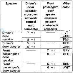 STEREO AMPLIFIER CONNECTOR B (18P)