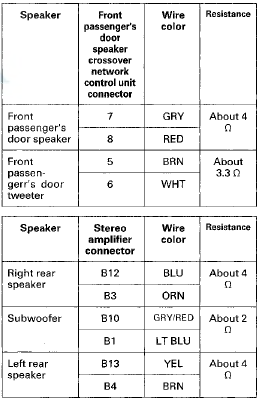 STEREO AMPLIFIER CONNECTOR B (18P)