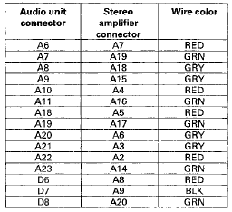 AUDIO UNIT CONNECTOR A (24P)