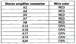 STEREO AMPLIFIER CONNECTOR A (24P)