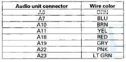 AUDIO UNIT CONNECTOR A (24P)