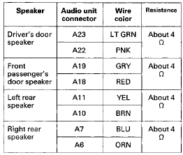 AUDIO UNIT CONNECTOR A (24P)