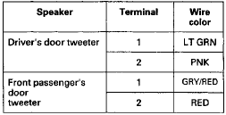 DRIVER'S DOOR TWEETER 2P CONNECTOR