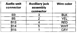 AUDIO UNIT CONNECTOR B (20P)