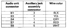 AUDIO UNIT CONNECTOR B (12P)