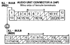 GAUGE CONTROL MODULE 32P CONNECTOR