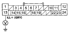 Wire side of female terminals