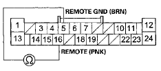 Wire side of female terminals