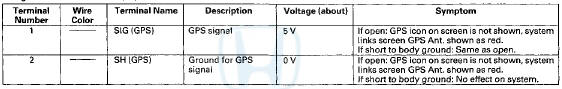 FRONT HFL-Navigation-ANC Microphone Inputs and Outputs for 7P Connector