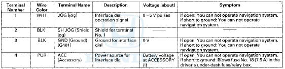 *The shielded wires have a heat-shrink