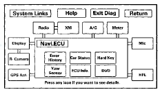 2. Rotate the Interface dial to select the Icon you want to