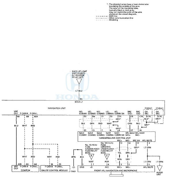 System Diagnostic Mode