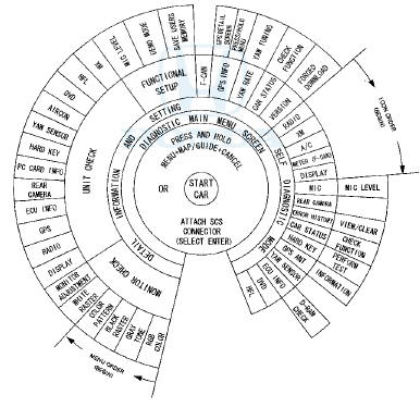 Navigation unit connectors