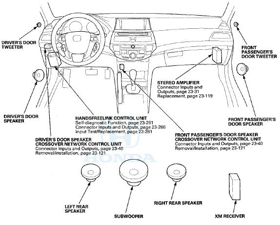 General Troubleshooting