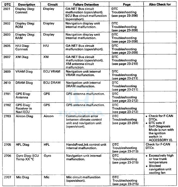 Symptom Troubleshooting Index