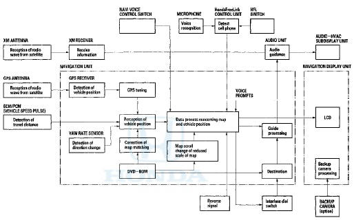 GA-Net Bus Configuration