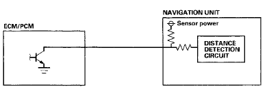 Yaw Rate-Lateral Acceleration Sensor