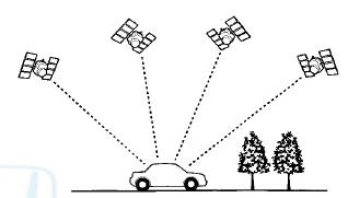 Precision of GPS