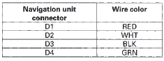 NAVIGATION UNIT CONNECTOR D (SP)