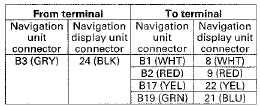 NAVIGATION UNIT CONNECTOR B (32P)