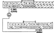 NAVIGATION DISPLAY UNIT 28P CONNECTOR