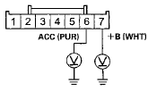 Wire side of female terminals