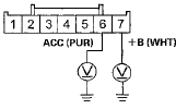 Wire side of female terminals