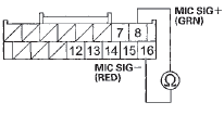 Wire side of female terminals