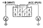 Wire side of female terminals