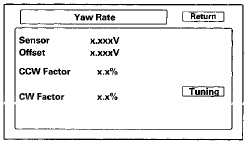 Yaw Rate Tuning