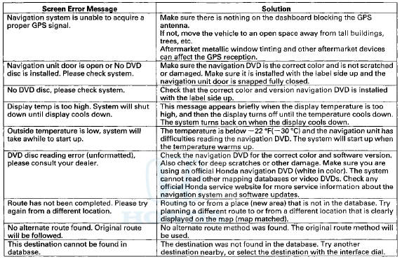 DTC Troubleshooting