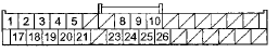 Wire side of female terminals