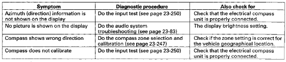 System Description