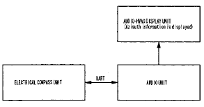 Electrical Compass Unit Connector Inputs and Outputs