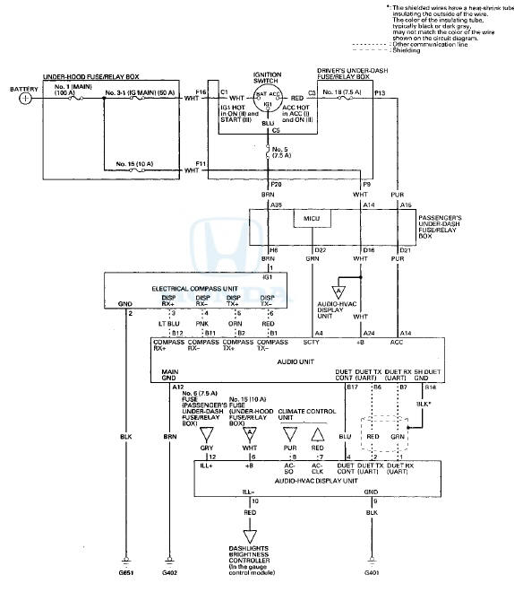 Electrical Compass Zone Selection