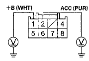 Wire side of female terminals