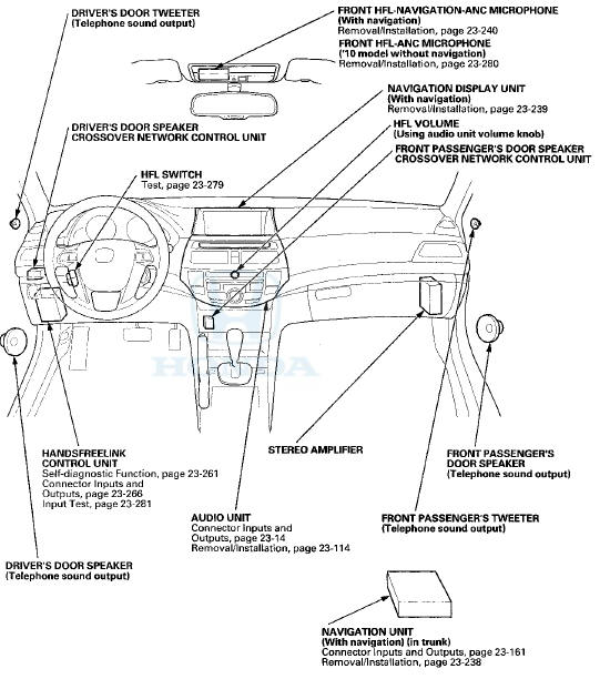 General Troubleshooting