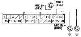 Wire side of female terminals