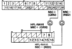 NAVIGATION UNIT CONNECTOR C (16P)