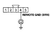 Wire side of female terminals