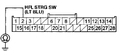 Wire side of female terminals