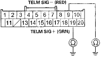 Wire side of female terminals