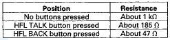 4. If the resistance is not as specified, replace the switch