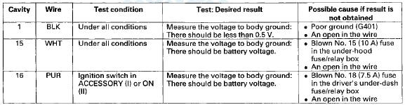 5. Disconnect the 28P connector again, and make this input test at the