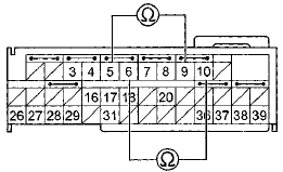 Wire side of female terminals