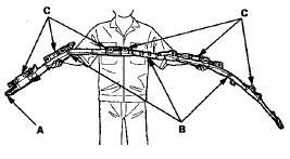 SRS' Unit, Front and Side impact Sensors,