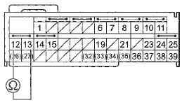 Wire side of female terminals