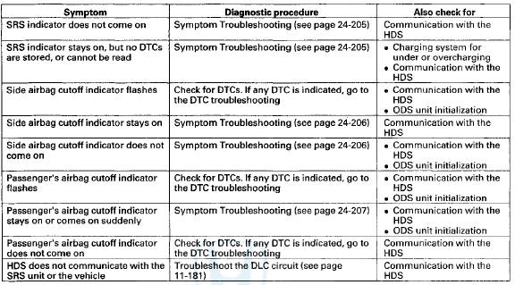 System Description