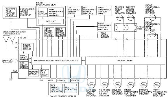 Self-diagnostic System