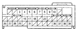 Wire side of female terminals